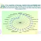 конф каф аудиту Баку